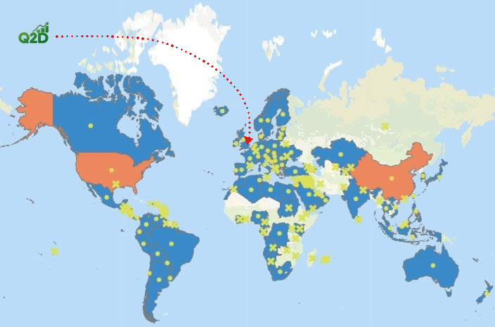 Global Metrics